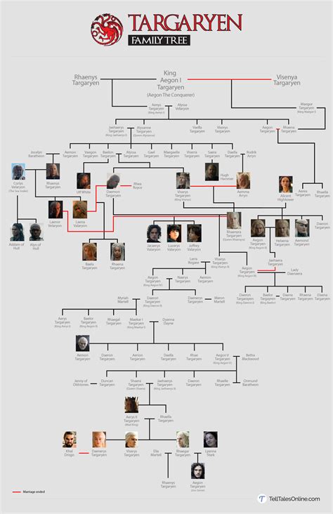 rhaenyra targaryen-stammbaum|A Guide to the Complicated Targaryen Family Tree